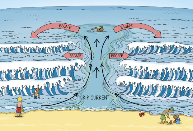 Elevated Surf and Strong Rip Currents Remain Hazards for San Diego ...